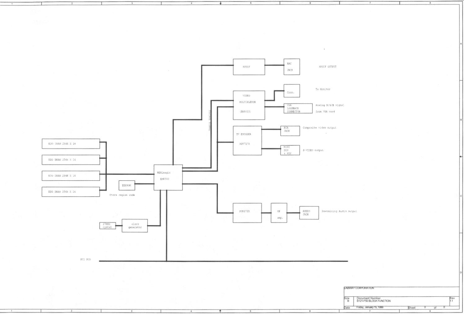 Block diagram on file with FCC