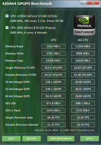 AIDA64 GPGPU Benchmark